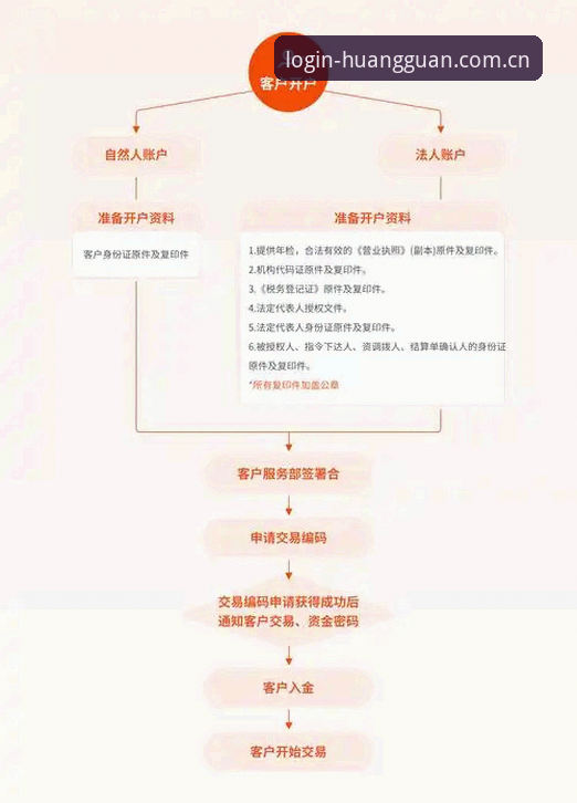 皇冠现金官网注册流程 皇冠现金官网注册流程详解:从入口到账号激活的完整指南